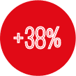 Incremento en pedidos transfer a empresas en el canal de distribución mediante visitas