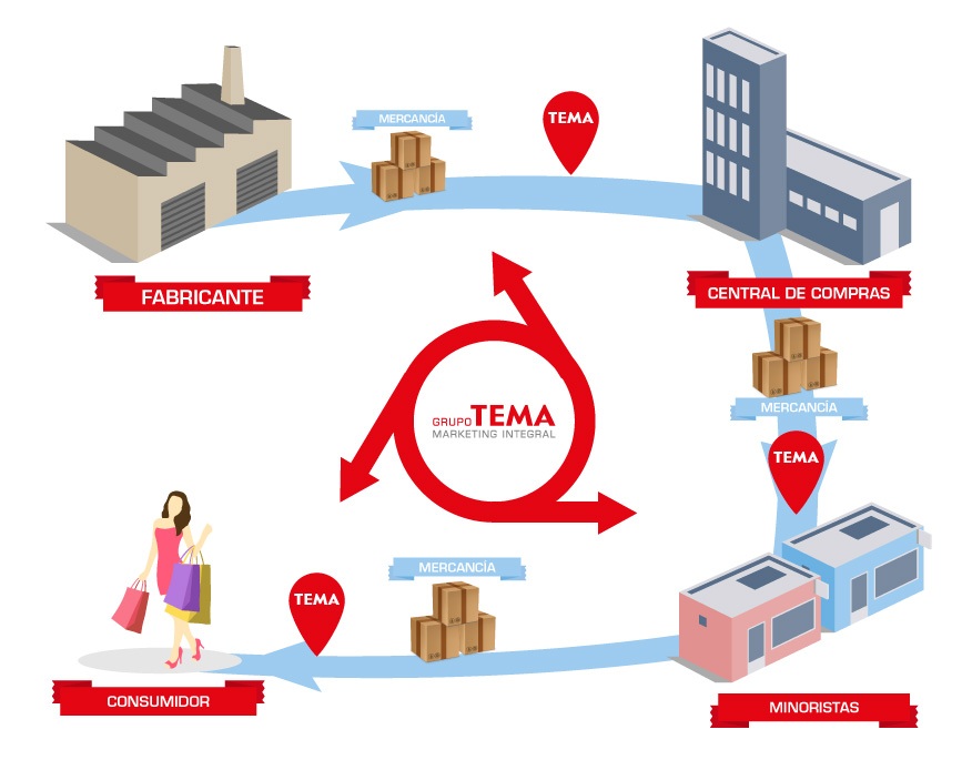 Agencia de Marketing Integral Agencia de Marketing Integral