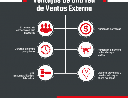 Definición de una Task Force comercial y beneficios de contratar una