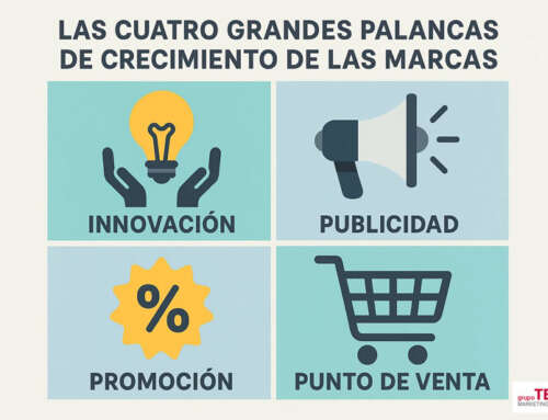 Las cuatro grandes palancas de crecimiento de las marcas (y cómo sacarles el máximo partido en el punto de venta)