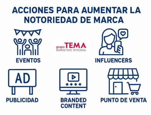 Acciones para aumentar la notoriedad de marca