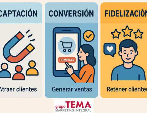 Tipos de estrategias comerciales de marketing