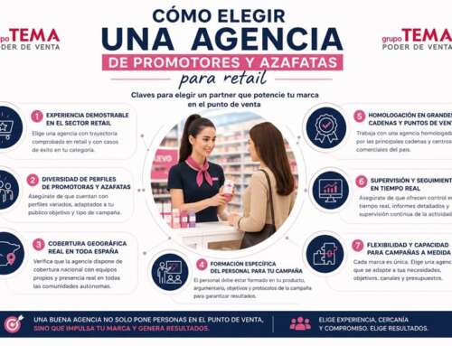Cómo elegir una agencia de promotores y azafatas para retail