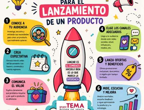 Estrategias para el lanzamiento de un producto