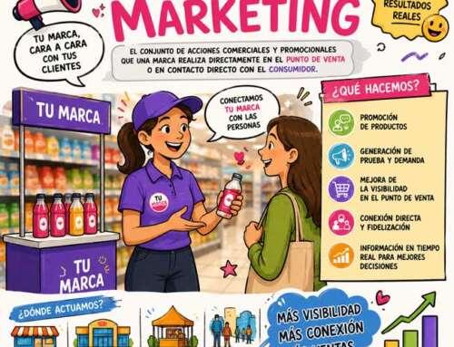 Field Marketing: la herramienta que convierte la presencia en ventas reales