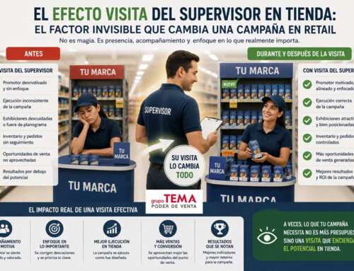 El efecto visita del supervisor en tienda: el factor invisible que cambia una campaña en retail