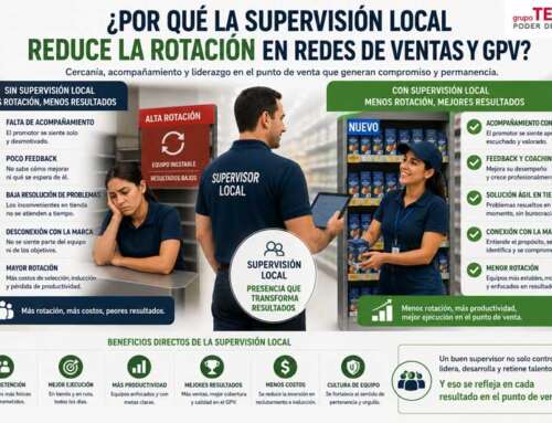 Por qué la supervisión local reduce la rotación en redes de ventas y GPV